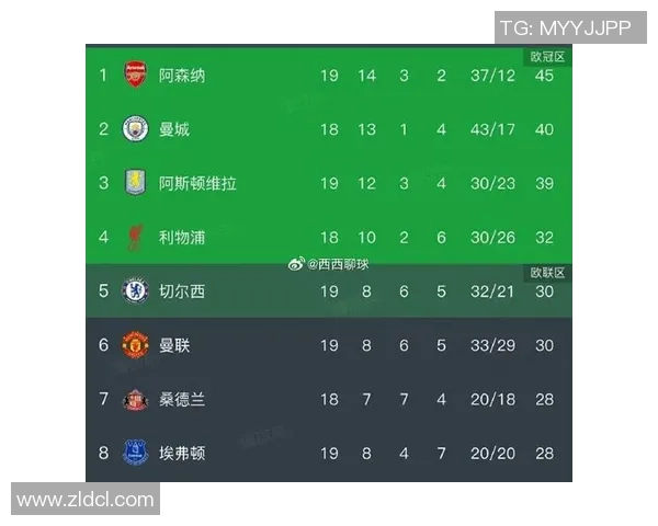 欧冠焦点战巴黎圣日耳曼凭乌龙球小胜阿森纳全场热议数据分析 欧冠焦点战巴黎圣日耳曼凭乌龙球小胜阿森纳全场热议数据分析