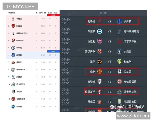 英超大战曼联大胜利物浦战术解析引发全场热议 英超大战曼联大胜利物浦战术解析引发全场热议